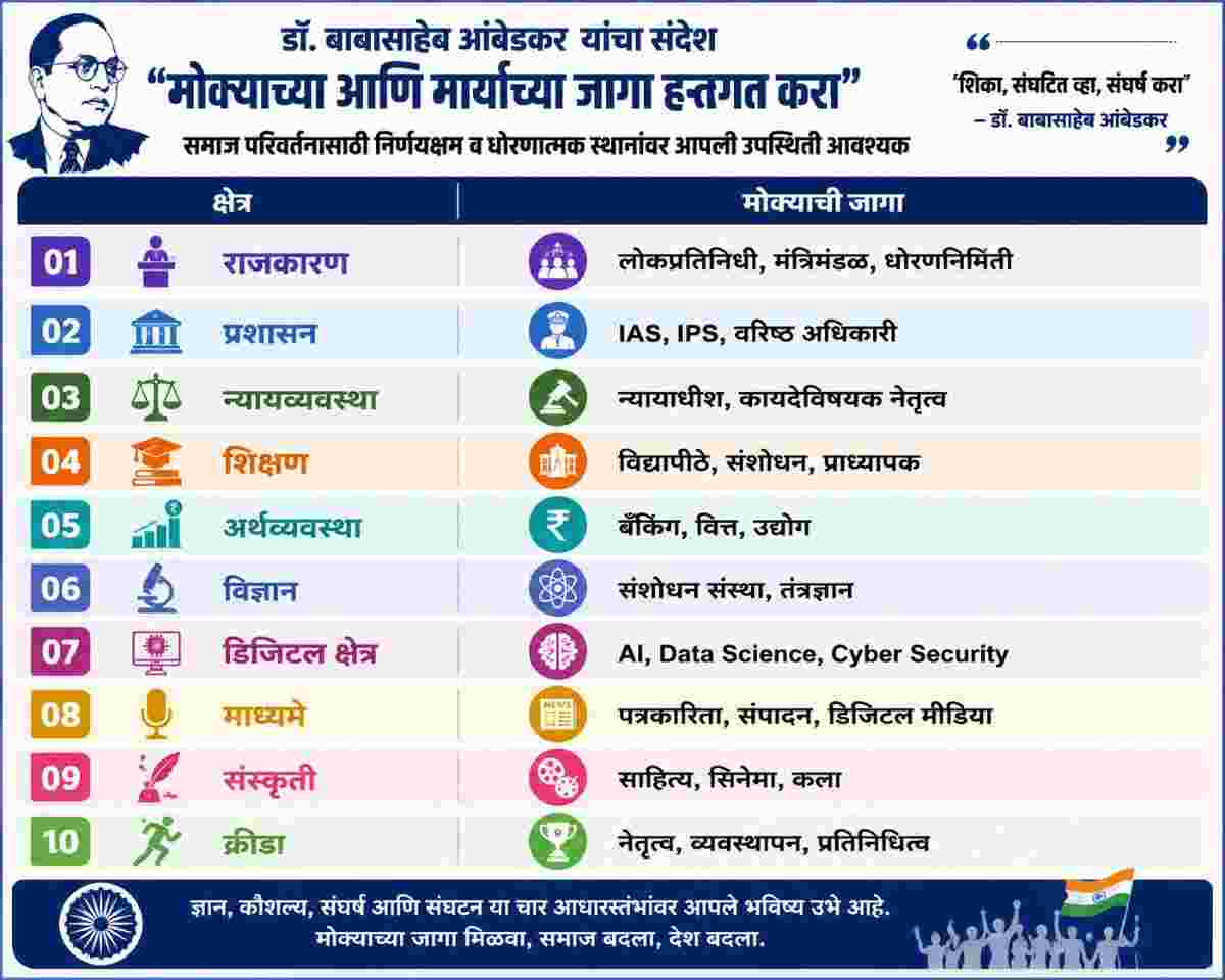 'मोक्याच्या आणि मार्याच्या'