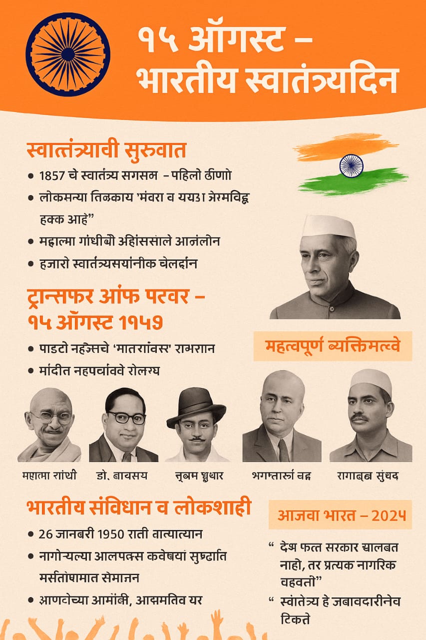 स्वातंत्र्यदिन