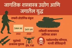 जागतिक शस्त्रास्त्र उद्योग घडवतो आहे सर्व युद्धे? 
