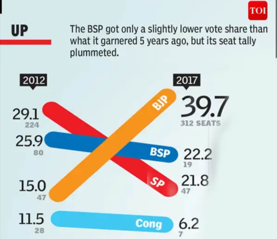 मायावती का Come Back : देश के राजनीतिक समीकरण बदल सकते हैं? लेकिन... 2 मायावती का Come Back