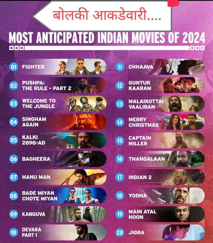 " Dhurandhar (2025) या हिंदी चित्रपटाचे सखोल विश्लेषण – कथा, पात्रे, राष्ट्रवाद, सत्ता आणि राजकारणावर आधारित मराठी लेख."