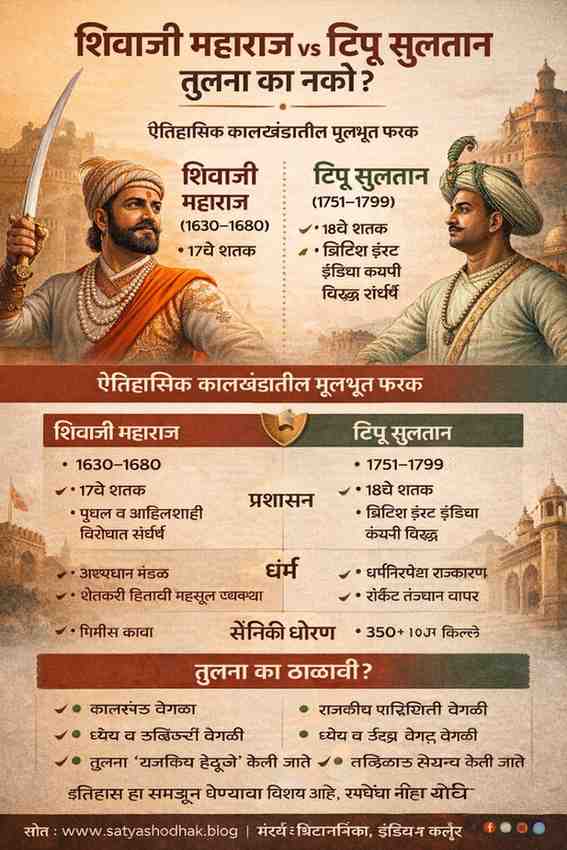शिवाजी महाराज आणि टिपू सुलतान यांच्यातील ऐतिहासिक कालखंड, प्रशासन आणि सैनिकी धोरणातील फरक दर्शवणारा मराठी इन्फोग्राफिक.