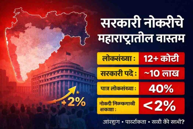 महाराष्ट्र सरकारी नोकरी आकडेवारी इन्फोग्राफिक
