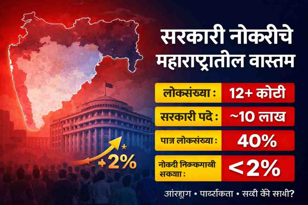 महाराष्ट्र सरकारी नोकरी आकडेवारी इन्फोग्राफिक