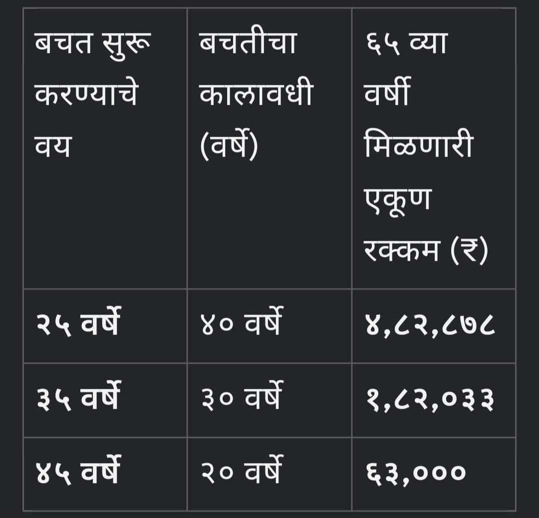 तक्ता