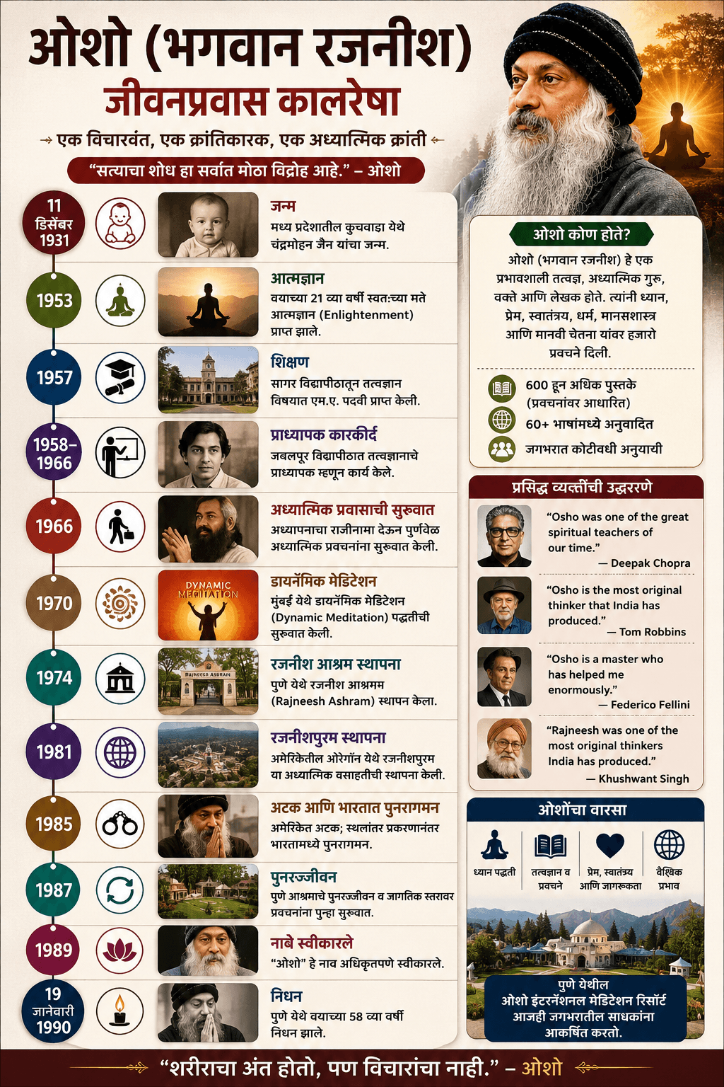 ओशो एक परिचय 