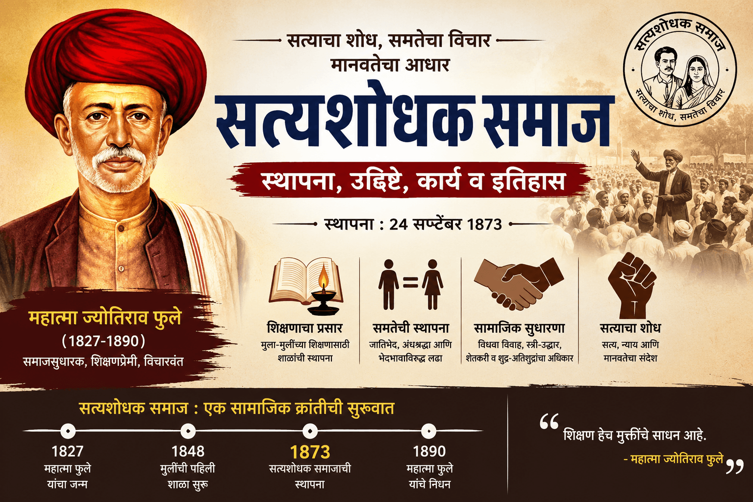 Satyashodhak Samaj : सत्यशोधक समाज – महात्मा ज्योतिराव फुले यांनी 1873 मध्ये स्थापन केलेल्या सत्यशोधक समाजाचा इतिहास, उद्दिष्टे आणि कार्य