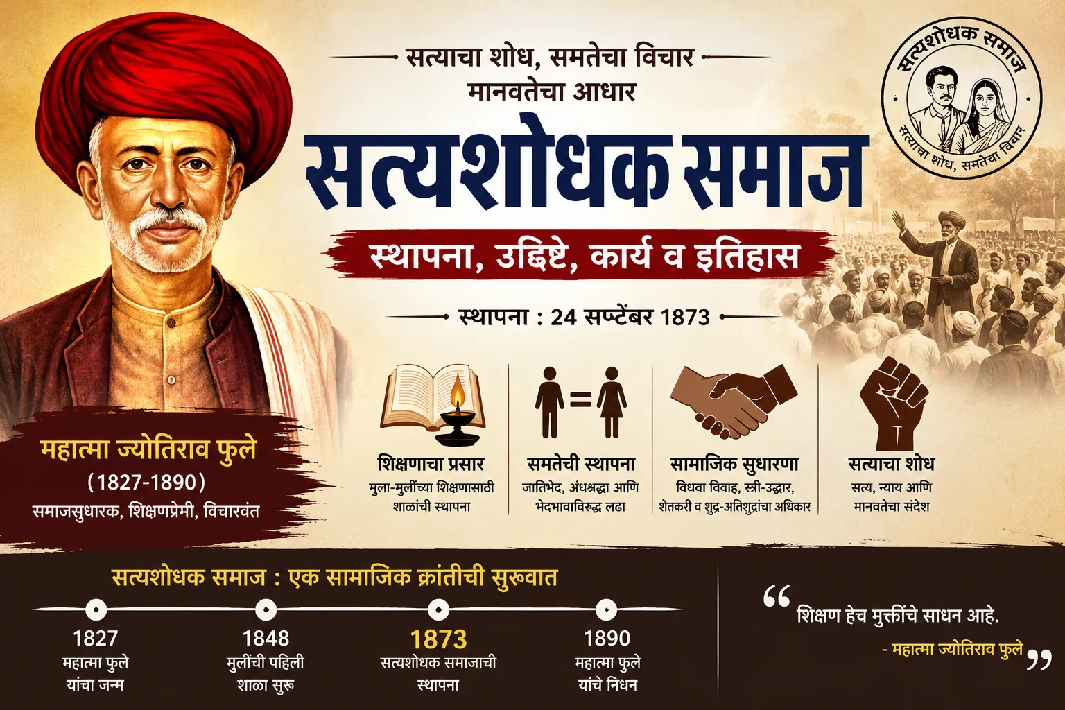 Satyashodhak Samaj : सत्यशोधक समाज – महात्मा ज्योतिराव फुले यांनी 1873 मध्ये स्थापन केलेल्या सत्यशोधक समाजाचा इतिहास, उद्दिष्टे आणि कार्य