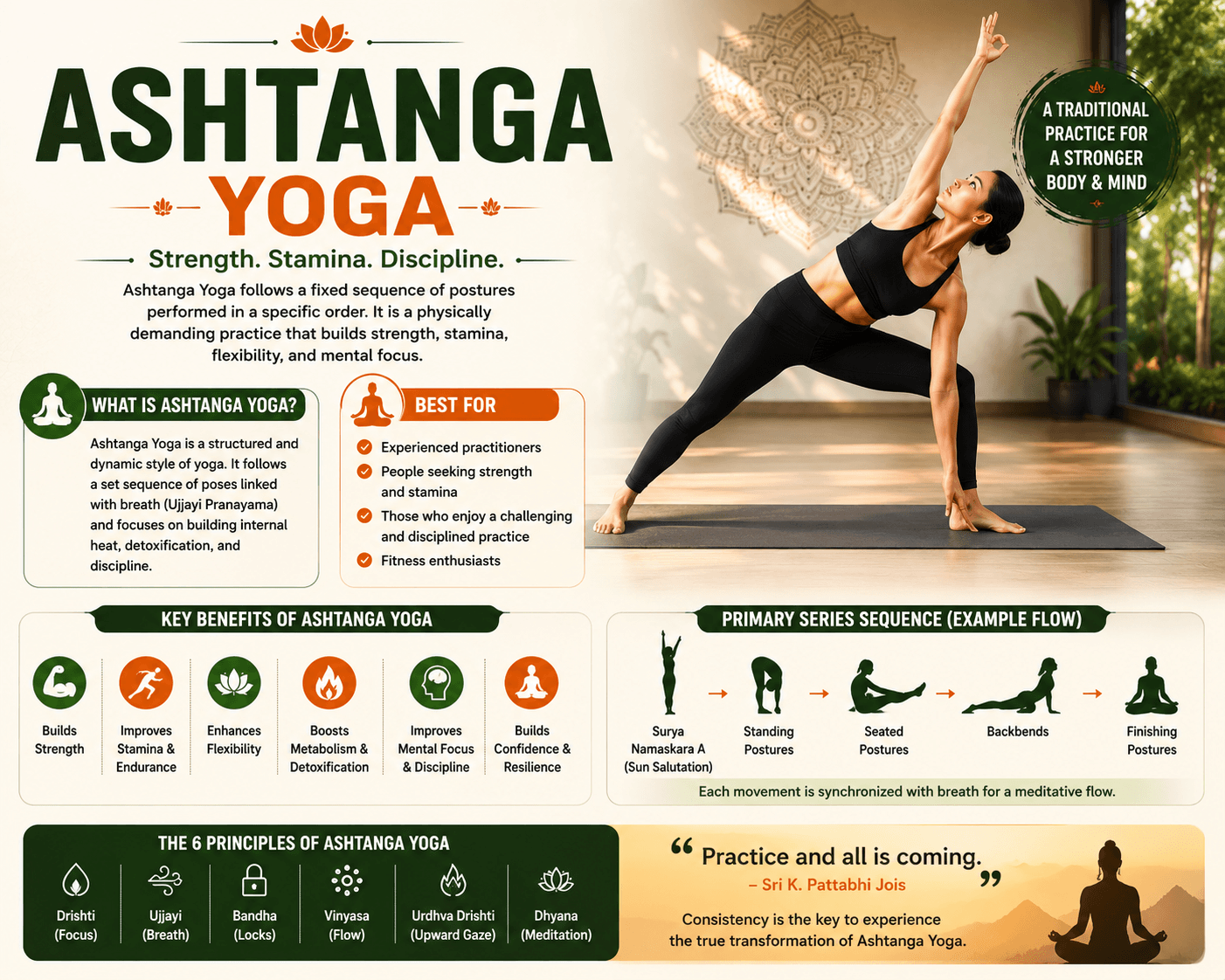 Ashtanga Yoga
