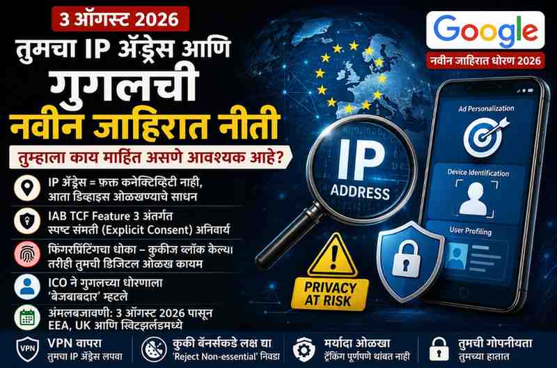 Google IP Address Advertising Policy 2026 : Googleच्या 2026 जाहिरात धोरणात IP Address, Device Identification आणि डिजिटल गोपनीयतेवरील परिणाम