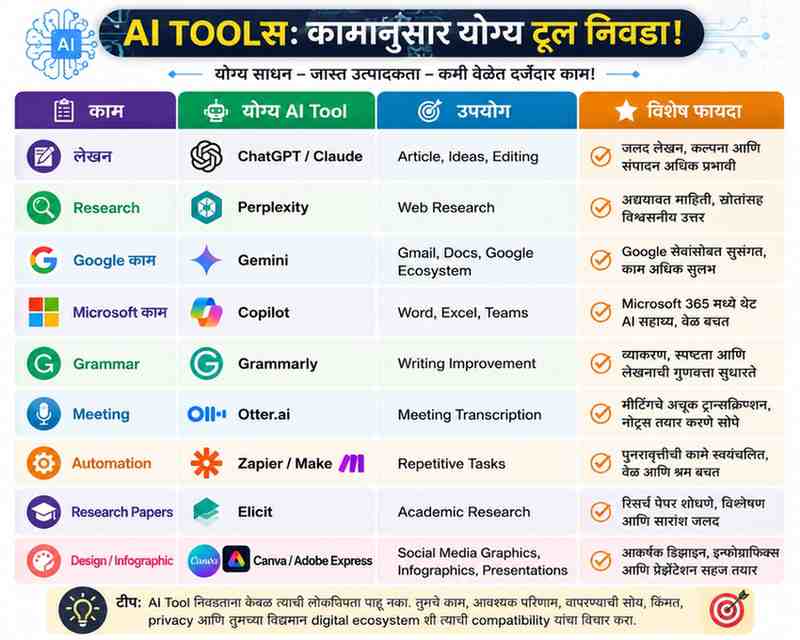 AI Tools Productivity