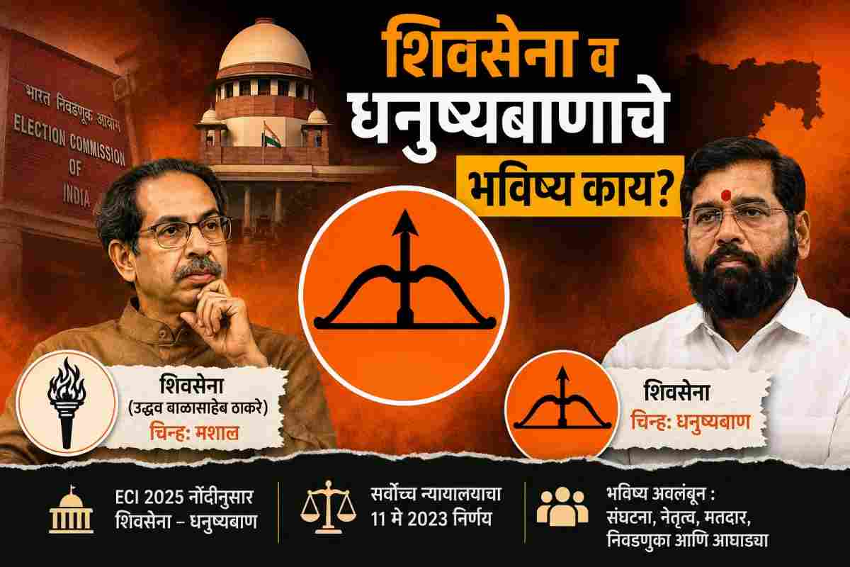 Shiv Sena Bow and Arrow Future – उद्धव ठाकरे आणि एकनाथ शिंदे गटातील धनुष्यबाण चिन्हाचा वाद